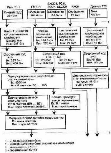 � ���������� ����������� ����������� ����������� ����